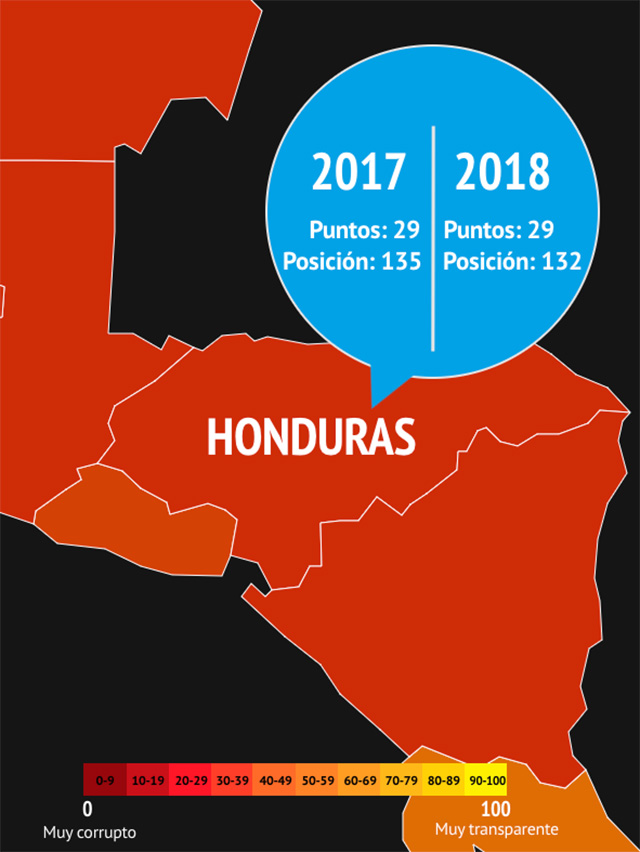 Honduras IPC 2018