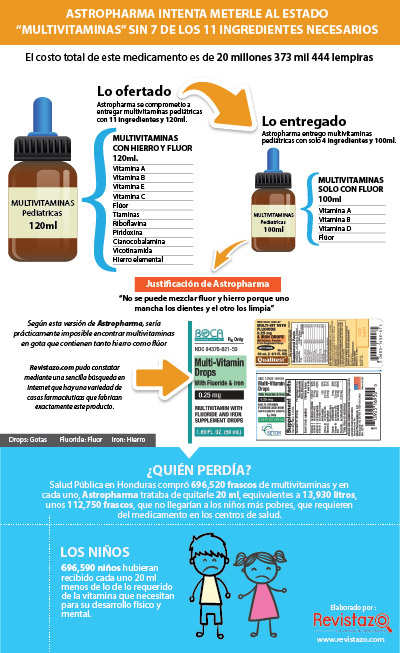 infografia multivitaminas astropharma