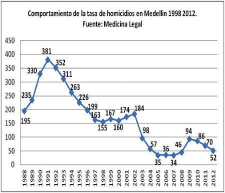 santatecla grafica2