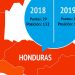 Honduras descendió a 26 puntos según informe Índice de Percepción de la Corrupción 2019
