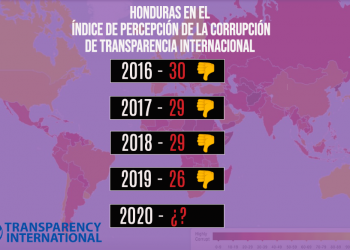 «Esta semana sale nuevo índice de Transparencia Internacional ¿Honduras habrá mejorado o empeorado?»