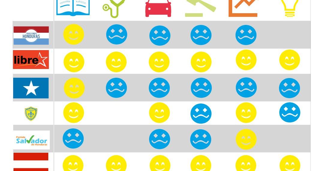¿Qué temas incluyen los planes de gobierno de los Partidos Políticos?