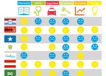 ¿Qué temas incluyen los planes de gobierno de los Partidos Políticos?