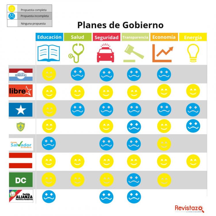 ¿qué Temas Incluyen Los Planes De Gobierno De Los Partidos Políticos