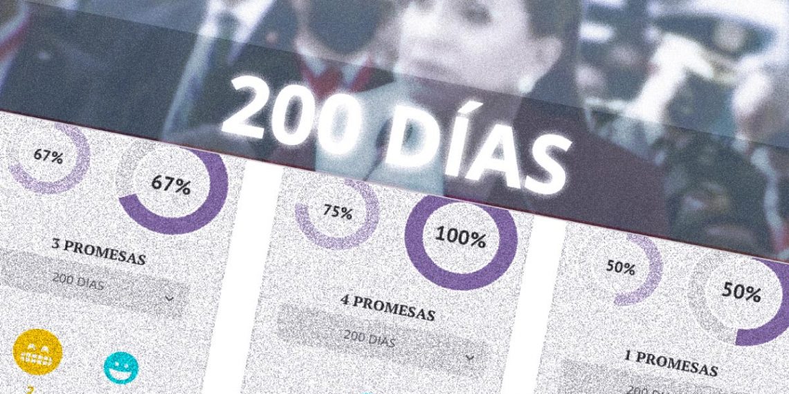 Gobierno de Xiomara a los 200 días: promesas cumplidas, pero el silencio también habla