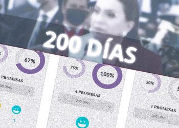 Gobierno de Xiomara a los 200 días: promesas cumplidas, pero el silencio también habla