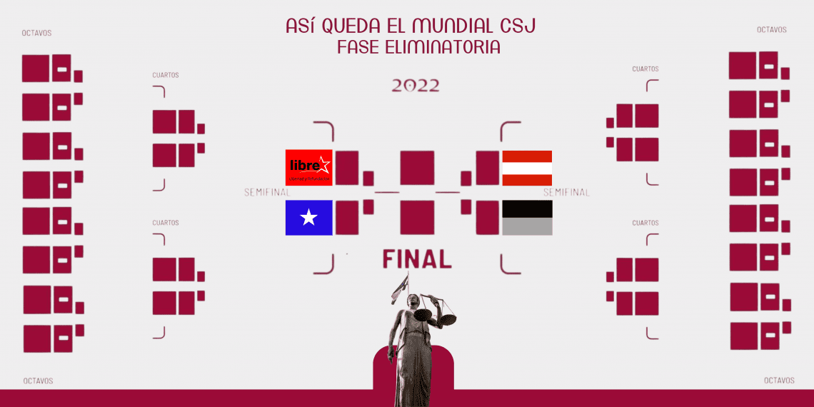 El Mundial por la CSJ llega a su fase de eliminatoria con grandes ausentes